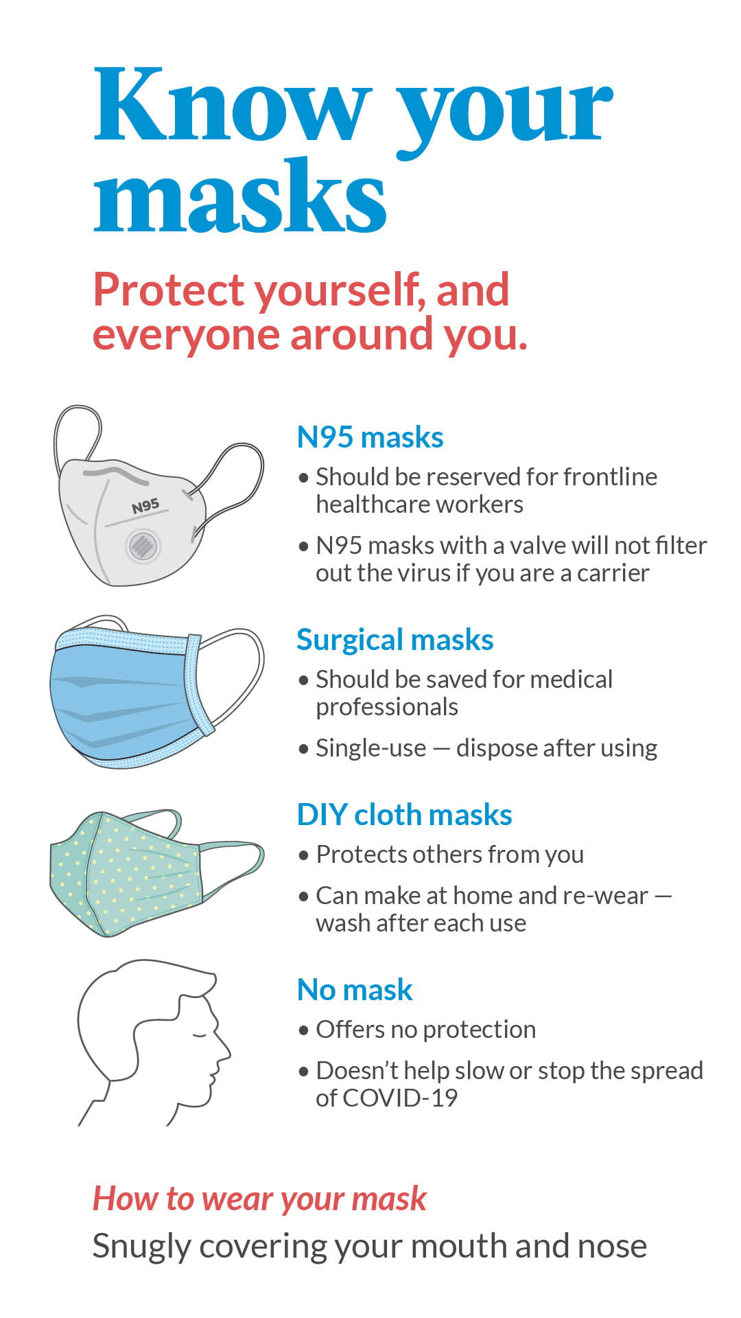 Face masks: Know your options