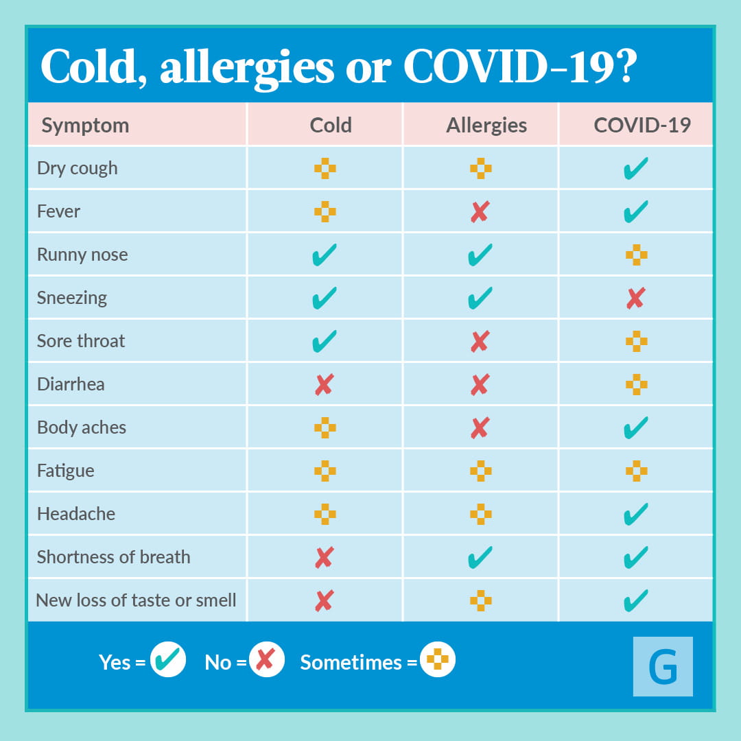 Is It A Cold, Flu, Allergies or COVID-19? | Geisinger