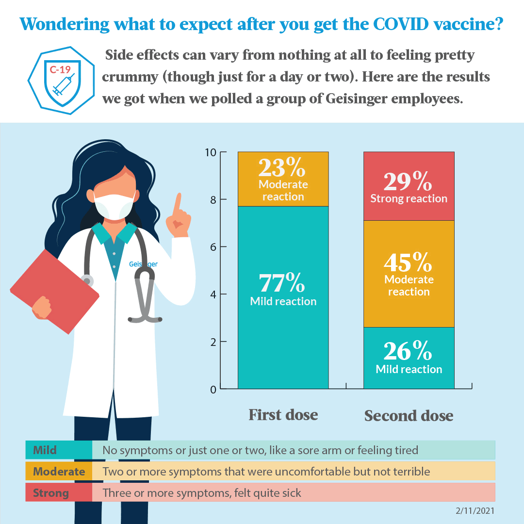 Feeling the Effects of the Second Dose COVID Vaccine | Geisinger